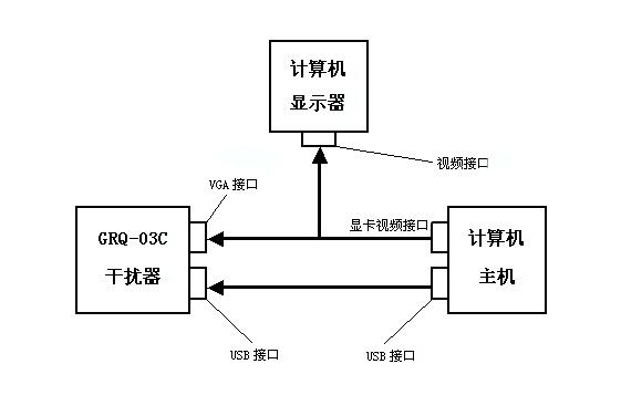 GRQ-03C(图1)