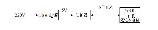 GRQ-03USB电脑信息泄漏防护器(图1)